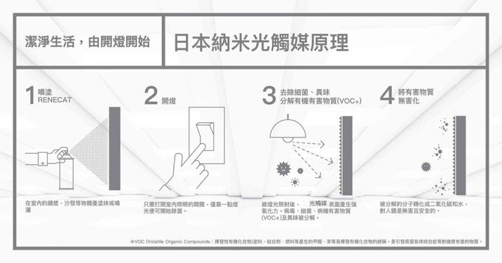 本页图片/档案 - 光触煤- 原理